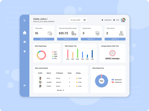 Restaurant Dashboard Statistics