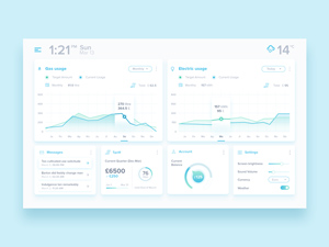 Simple IoT Dashboard – Free Resource