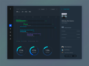 Task Progress Dashboard – Sketch Resource