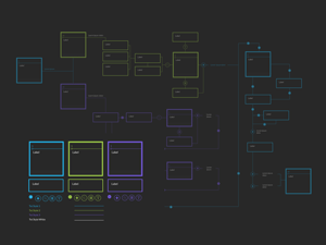 Template Work Flow – Free Sketch
