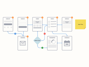 Sketch User Flow