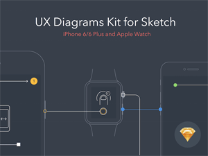 UX Diagrams Kit for iPhone 6/6 Plus and Apple Watch – Sketch Resource
