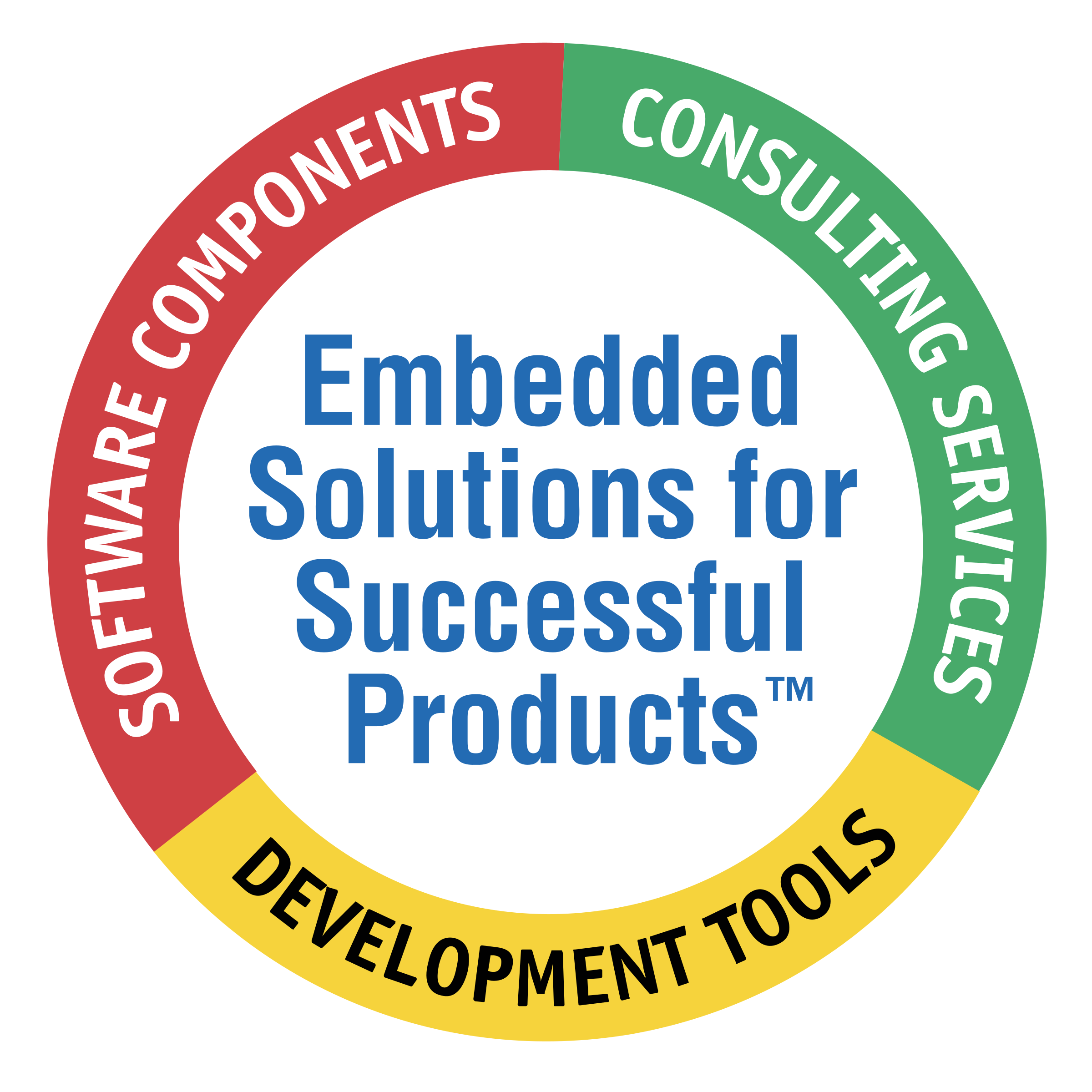 Embedded Solutions fot Successful Products Logo png transparent