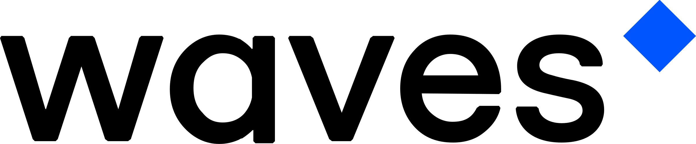 Waves Logo png transparent